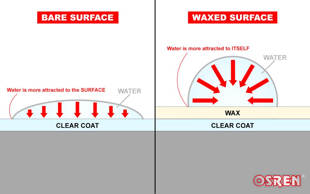 What makes a car wax a good wax? What are the characteristics found on